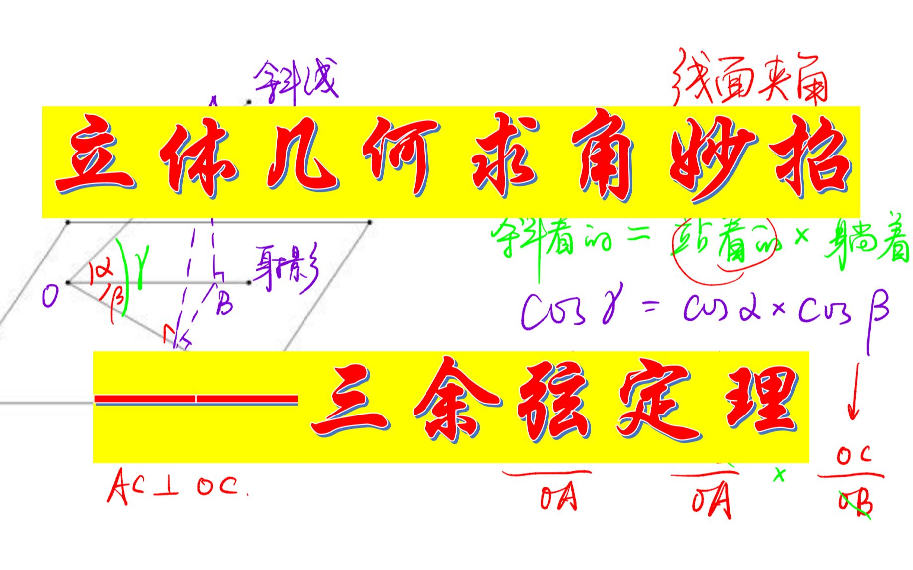 【高三冲冲冲】三余弦定理哔哩哔哩bilibili