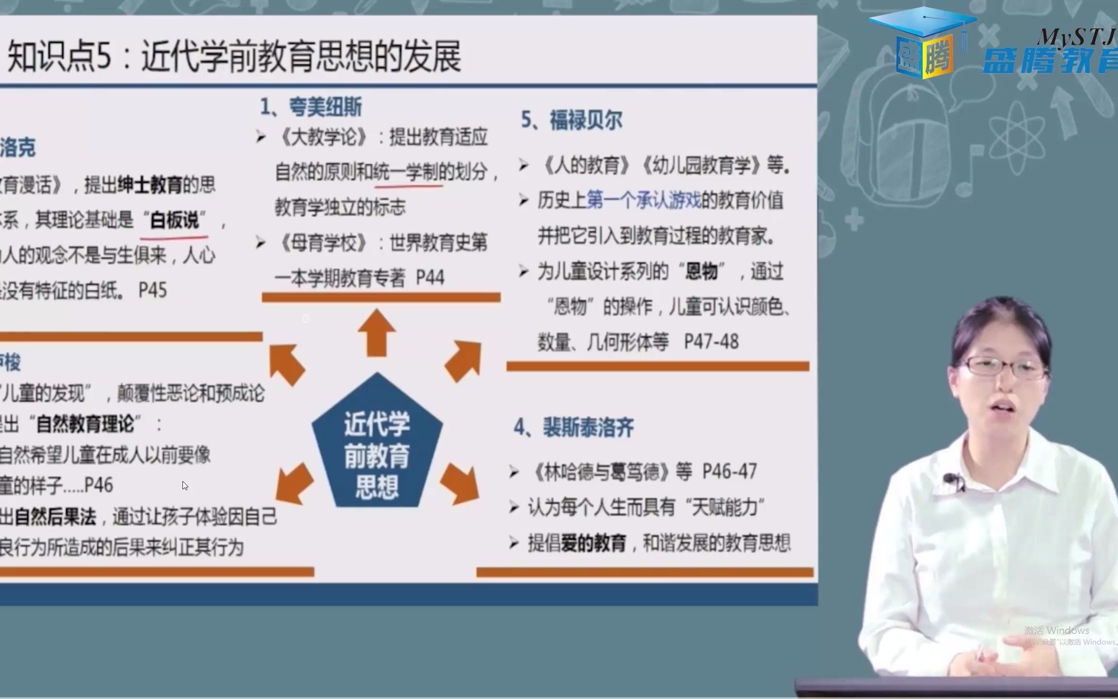 [图]四川自考00398学前教育原理——精品课程7