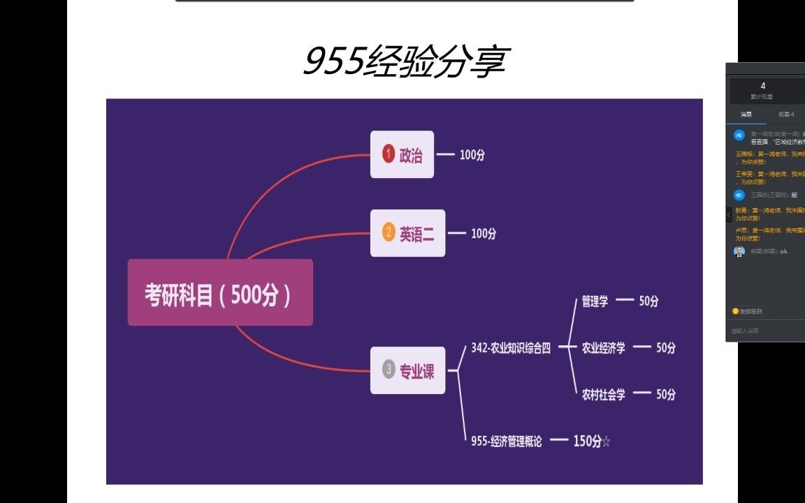 [图]2022四川农业大学考研-342农业知识综合四+955经济管理概论-黄一鸿