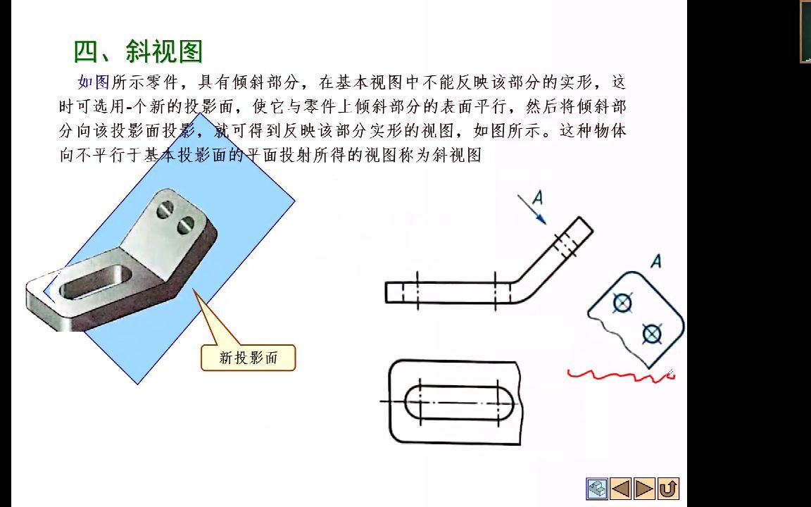 28斜视图哔哩哔哩bilibili