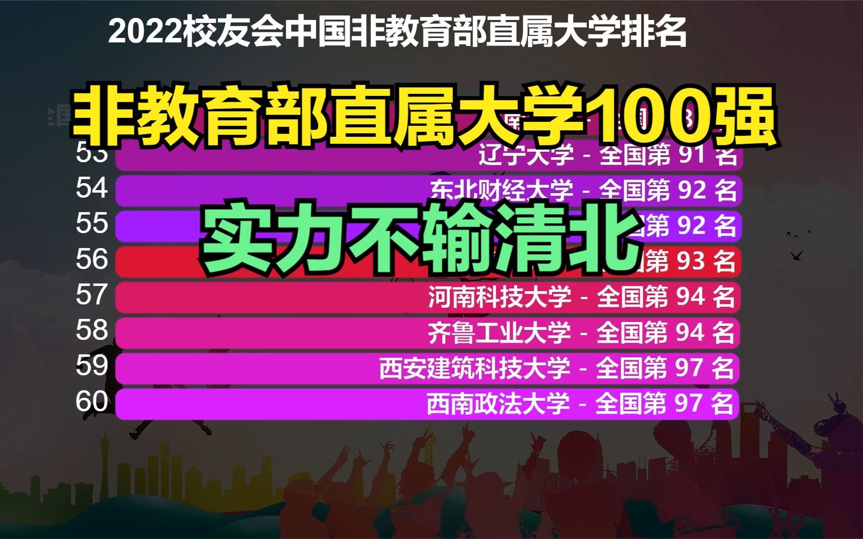 2022中国非教育部直属大学排名100强,国防七子上榜,实力不输清北哔哩哔哩bilibili