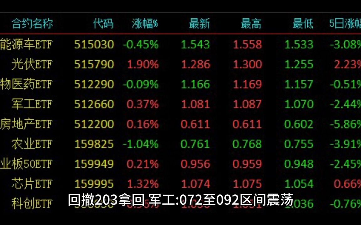 0526早评:水利建设板块利好!A股全面迎来反弹哔哩哔哩bilibili