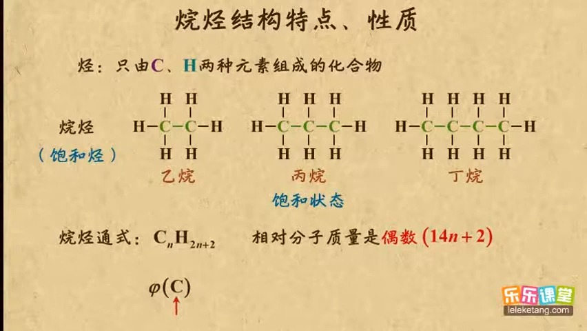 03烷烃的结构特点与性质 有机化合物 高中化学