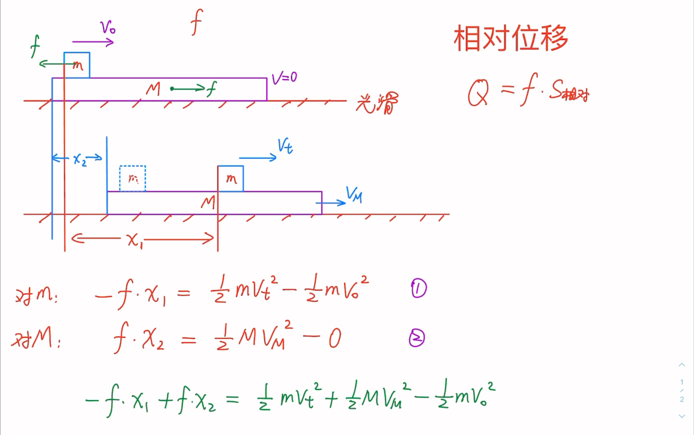 [图]高一期末被相对位移动能定理摩擦成一团生热的浆糊怎么办？一个模型帮你冷静一下