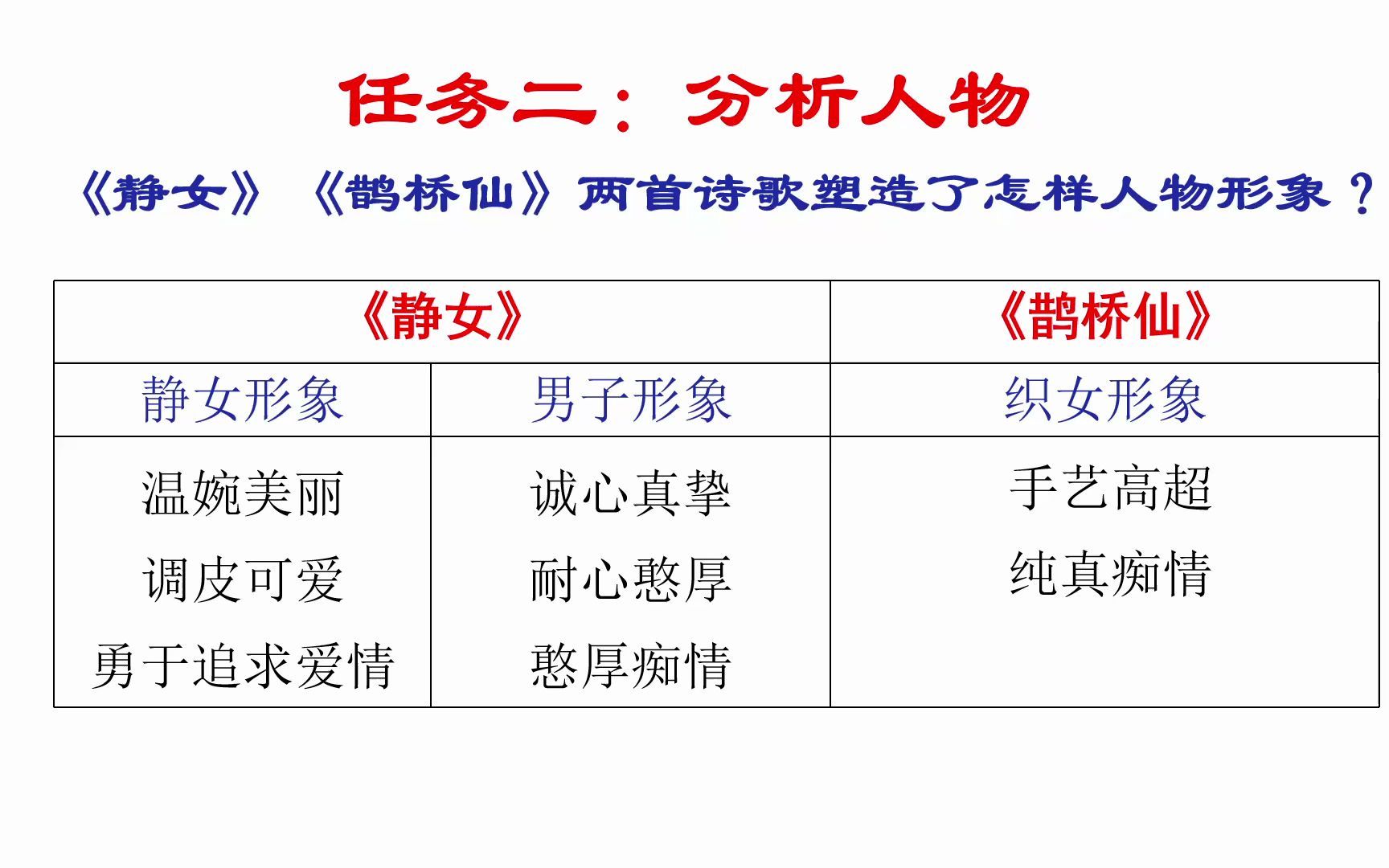 [图]《鹊桥仙》《静女》比较阅读