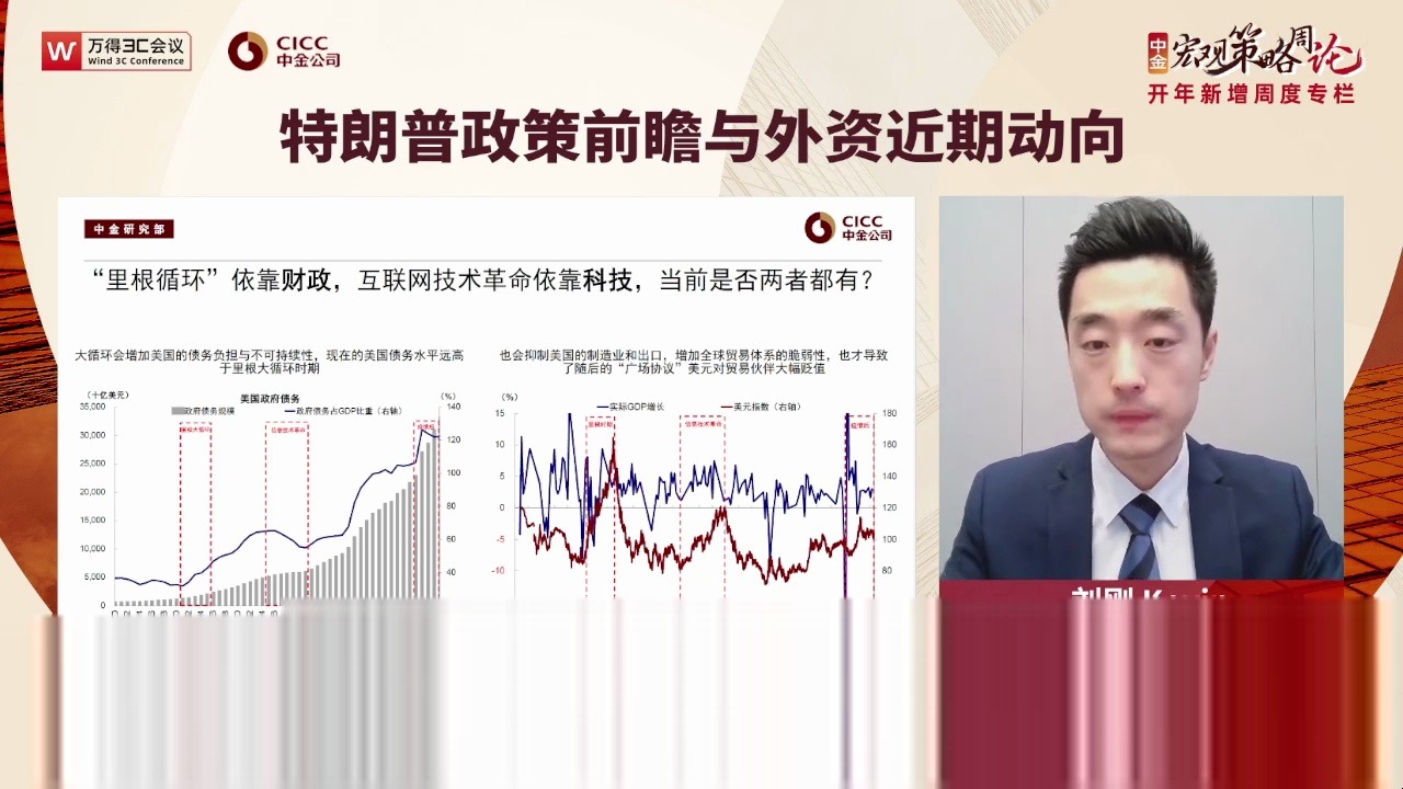 2025-01-13 中金研究｜宏观策略周论：2025年开年的关键变数