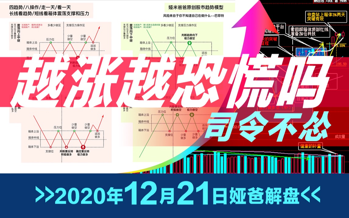 坐上轿子甩啊甩等量来~2020年12月21日最新上证指数股市趋势研判~日日更新写作业~欢迎来一起研判股市哔哩哔哩bilibili