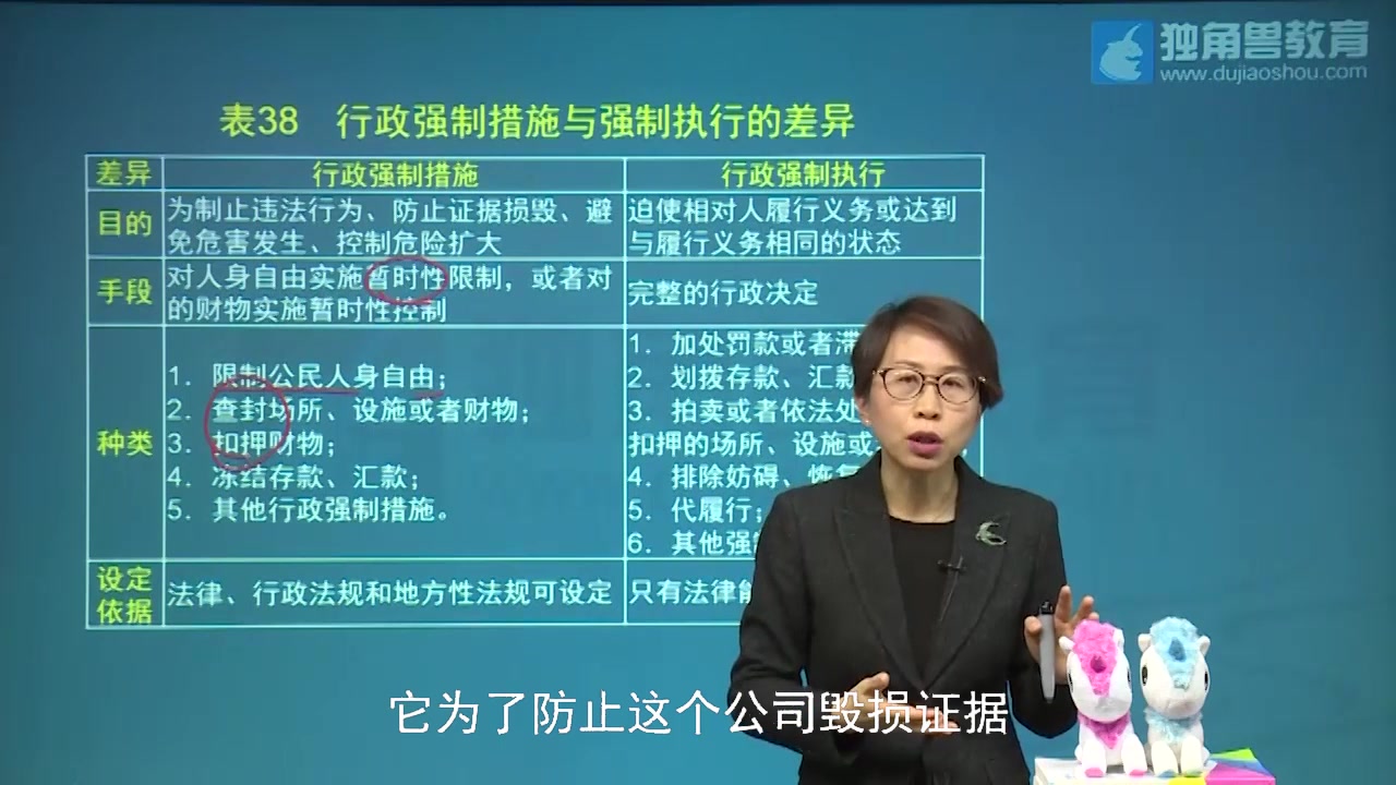 [图]2019法考培训课程基础精讲班行政法赵宏第25节【独角兽法考】