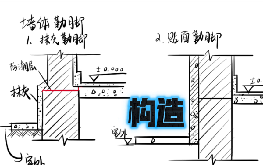 [图]【建筑构造】（墙体）防潮层、勒脚、明沟