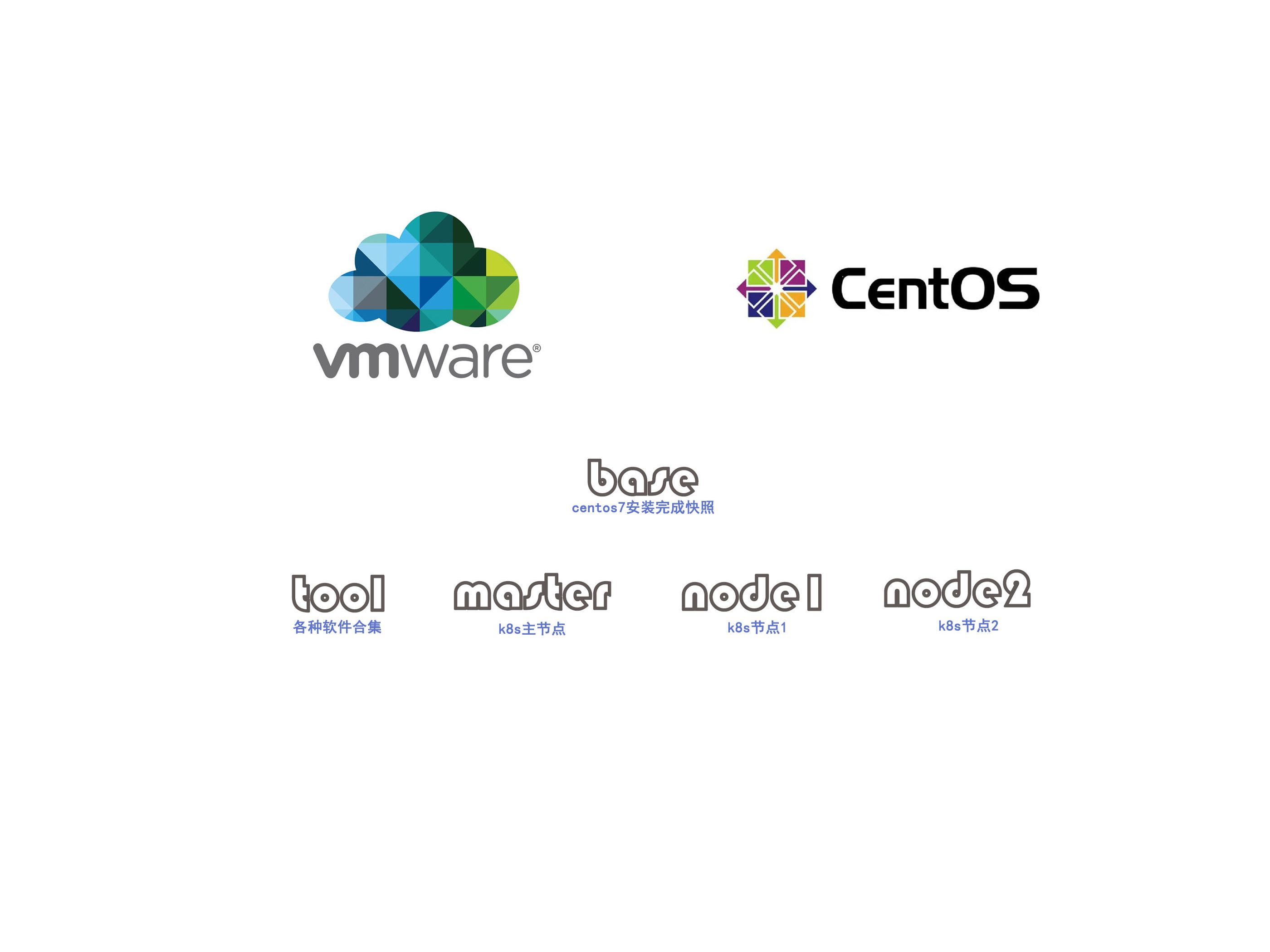 arm 服务器_ARM：CentOS 7