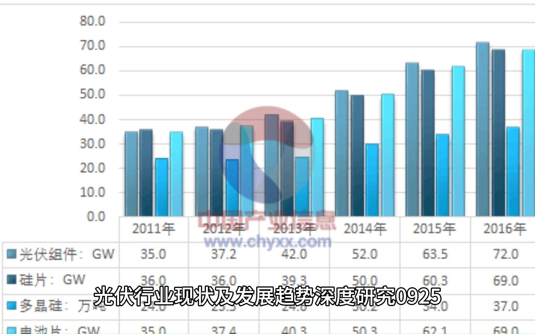 光伏行业现状及发展趋势深度研究哔哩哔哩bilibili