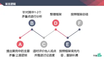 【牛客大学】京东管培生分享群面通关技巧