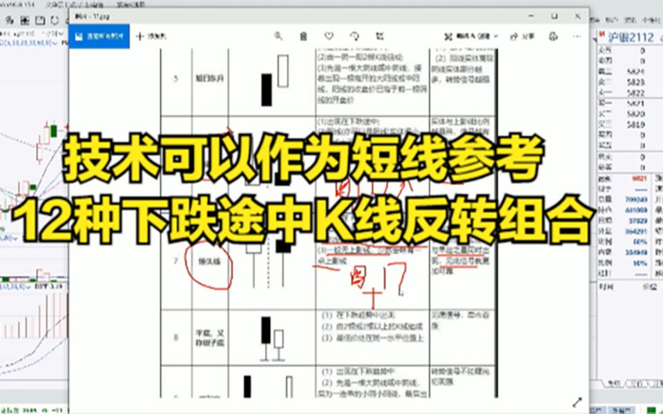 在技术上如何通过K线组合判断行情见底,12种K线反转形态分享哔哩哔哩bilibili