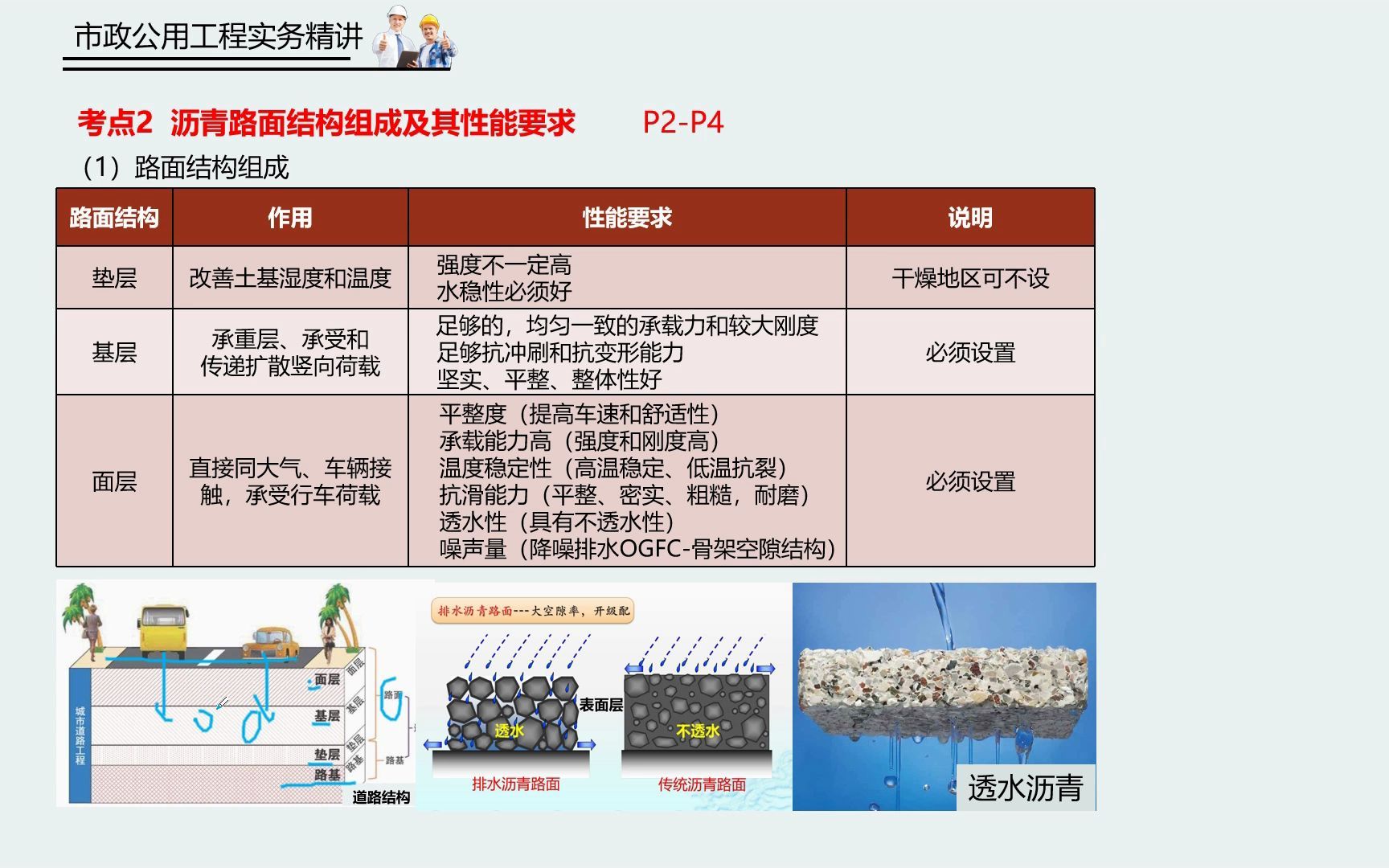 2.城镇道路结构与材料沥青路面结构组成及其性能要求哔哩哔哩bilibili