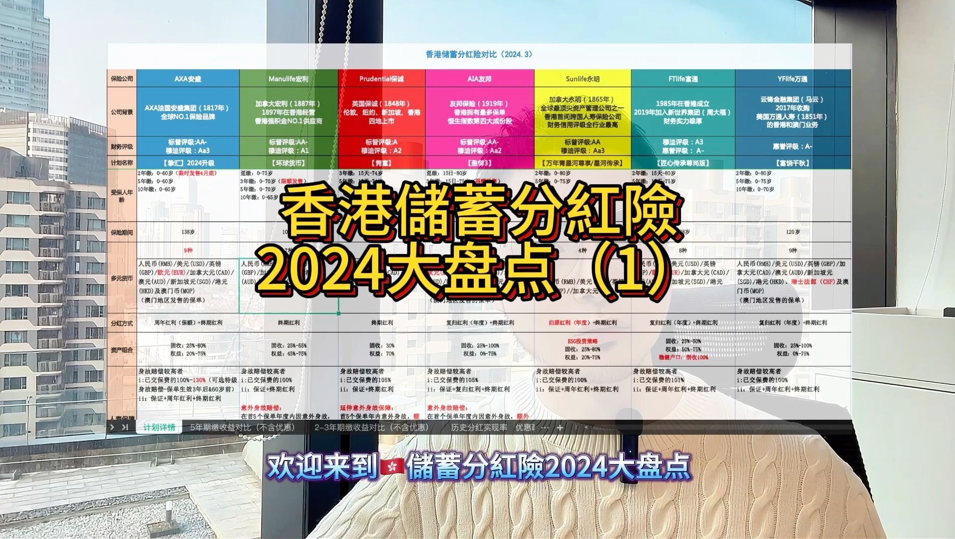 香港储蓄分红险2024大盘点第一期(安盛、友邦、保诚、宏利、永明、富通、万通)哔哩哔哩bilibili