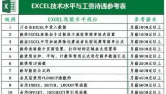 Excel选择的技巧