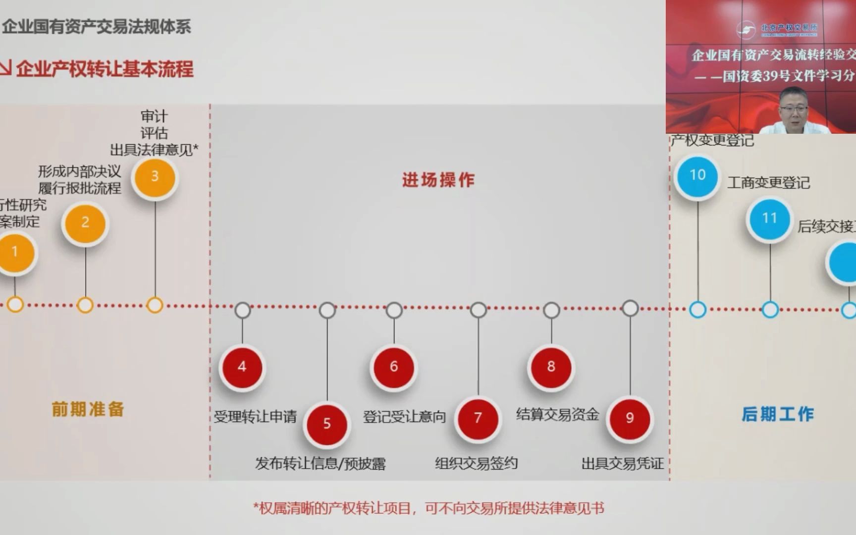 [图]企业国有资产交易流转经验交流-国资委39号文件学习分享