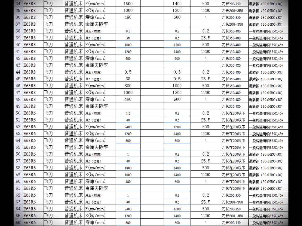 cnc加工参数更新第一章哔哩哔哩bilibili