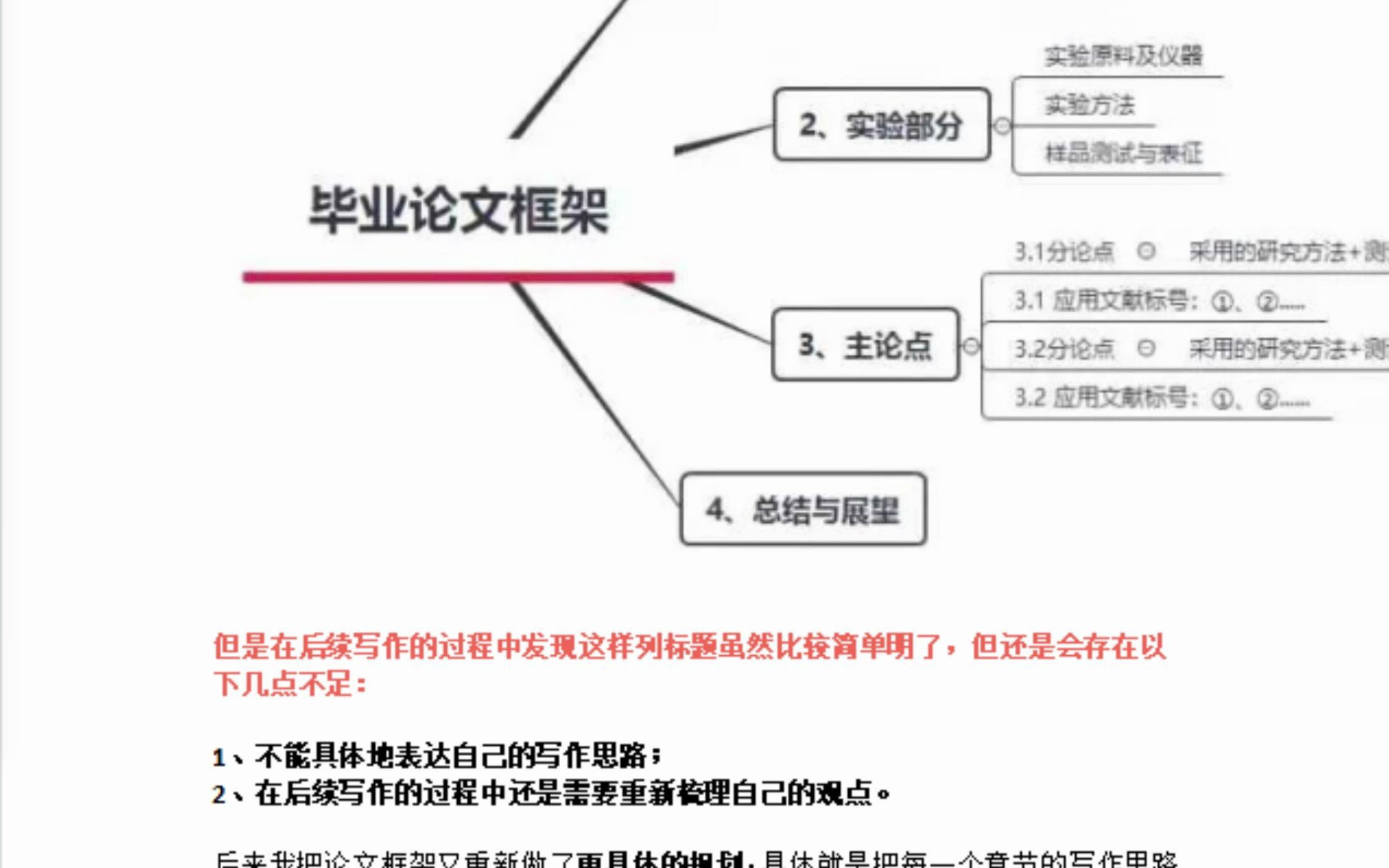 實證建模類畢業論文提綱框架如何列