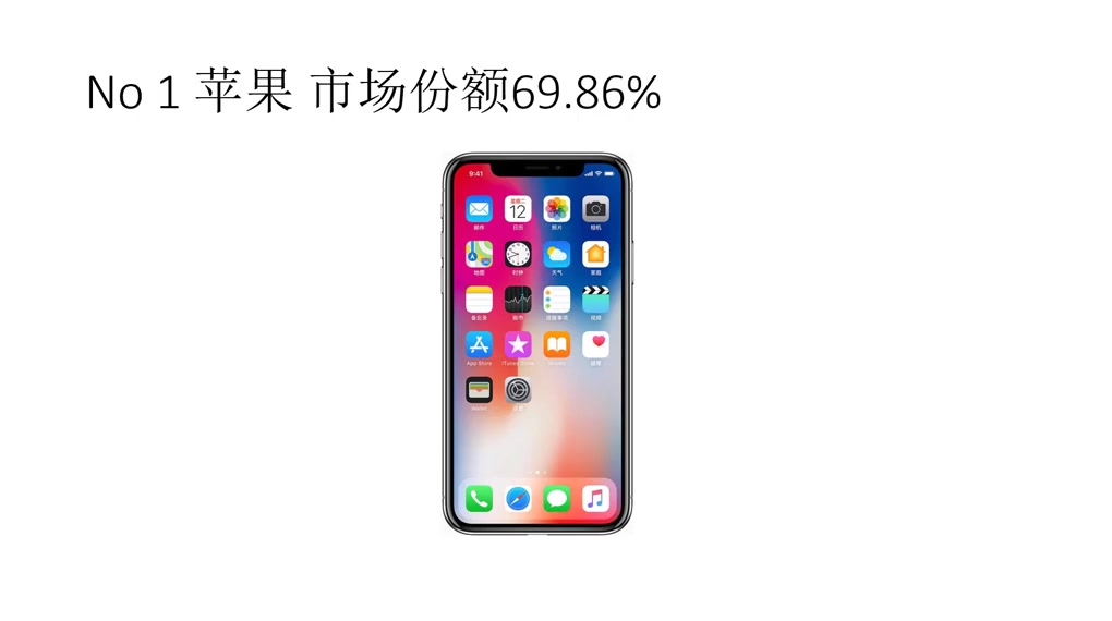 日本人只用iPhone? 2019日本手机市场各品牌份额哔哩哔哩bilibili