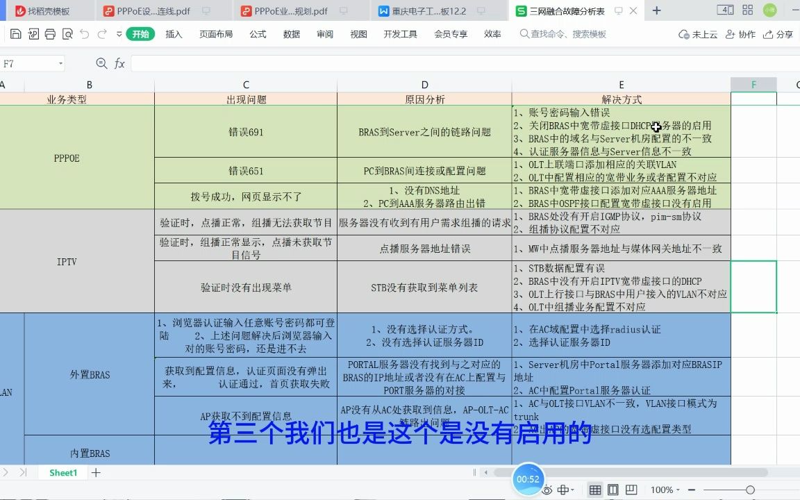 6.PPPOE故障排查和业务验证(三网融合)哔哩哔哩bilibili