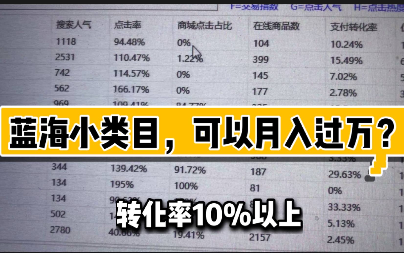 6年电商创业者,揭秘转化率10%蓝海小类目,无需压货,也可以做到月入过!哔哩哔哩bilibili