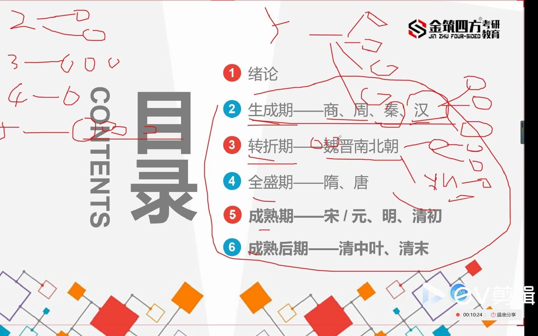 2021年【12周】西建大风景园林导学课6《中国古典园林史》框架构建2+(金筑四方手绘)哔哩哔哩bilibili