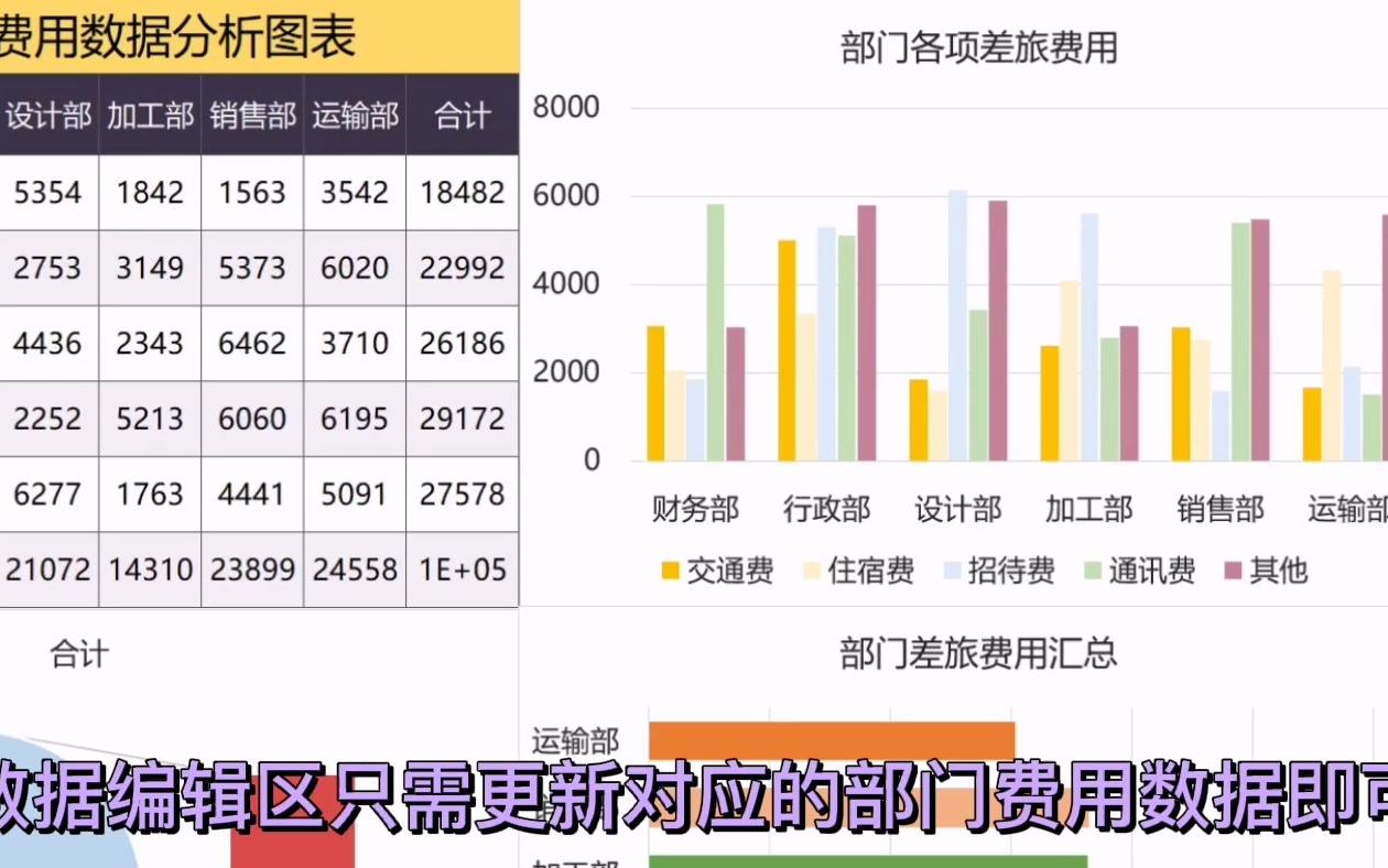 财务差旅费用数据分析哔哩哔哩bilibili