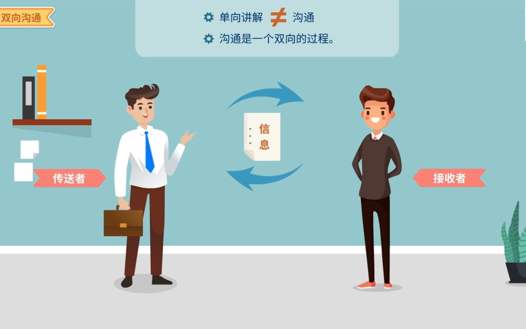 销售微课-沟通技巧-双向沟通-微课