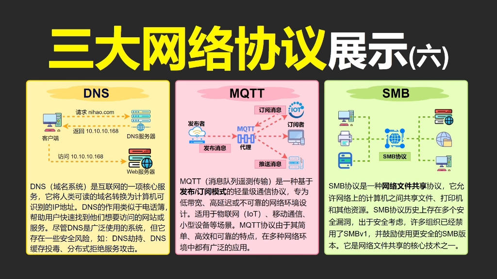 网络常见的三种协议展示(6)网络工程师小工具(23)哔哩哔哩bilibili