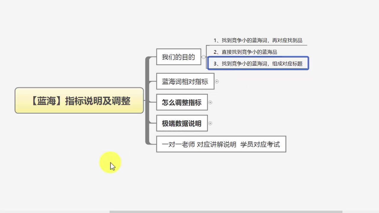 5.【蓝海指标】怎么筛选蓝海词的指标及调整哔哩哔哩bilibili