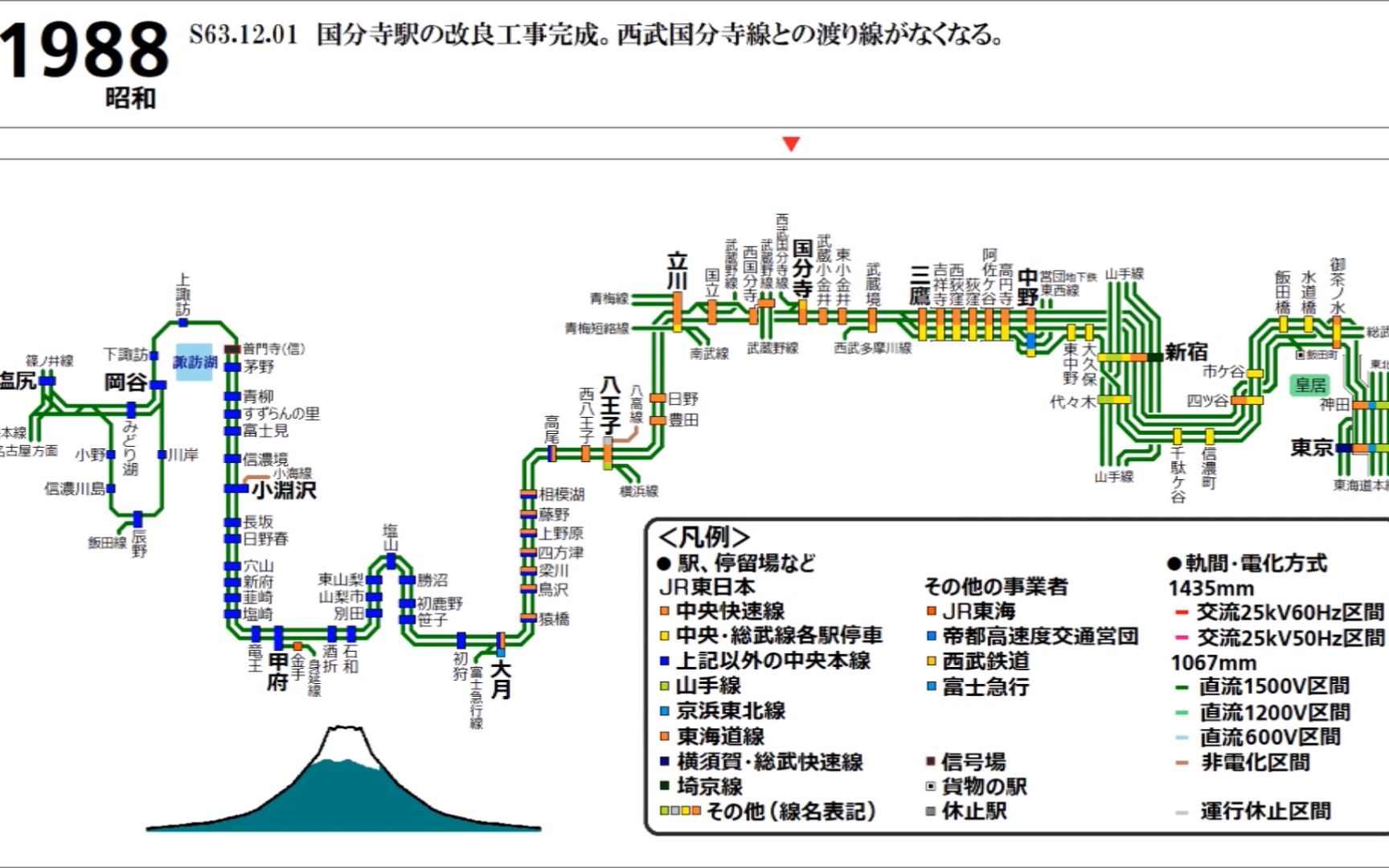 日本铁道线路历史中央本线东
