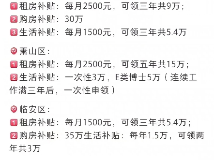 杭州打工人撑死也要在杭州撑满6个月啊啊啊!刚毕业就是你在杭州申领这些补贴的大好时机,别再错过了……杭州官宣了人才补贴门槛已经放到最低人人都...