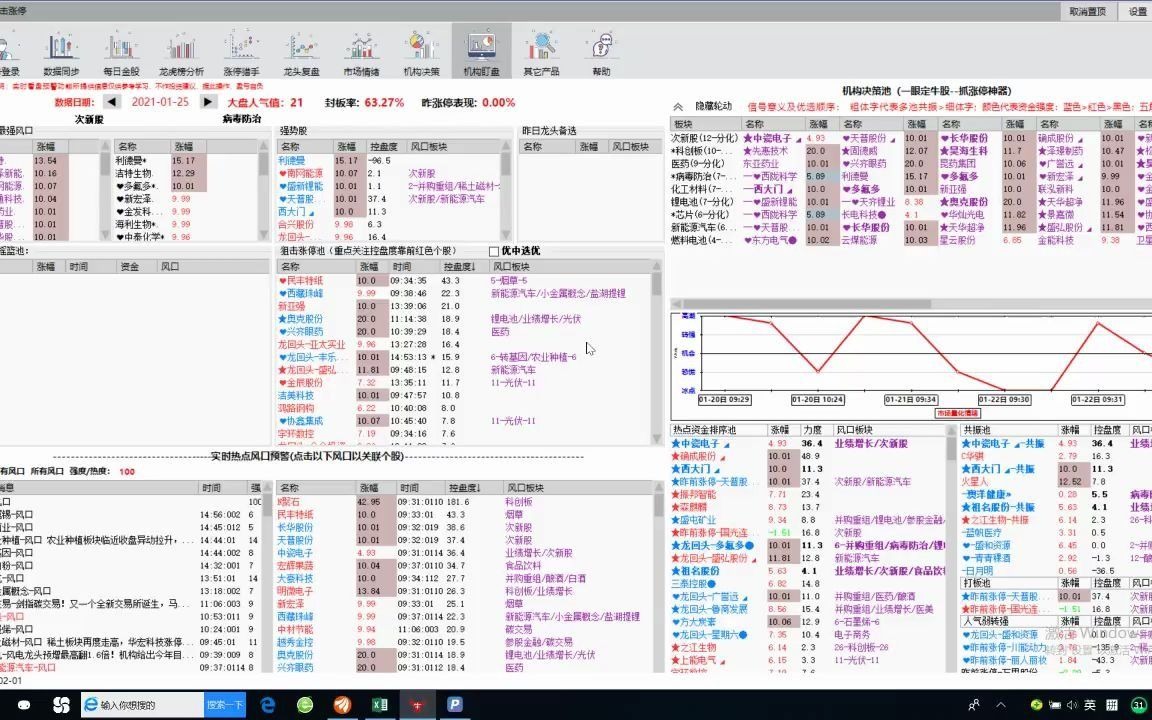 [图]实战课六：短线如何复盘