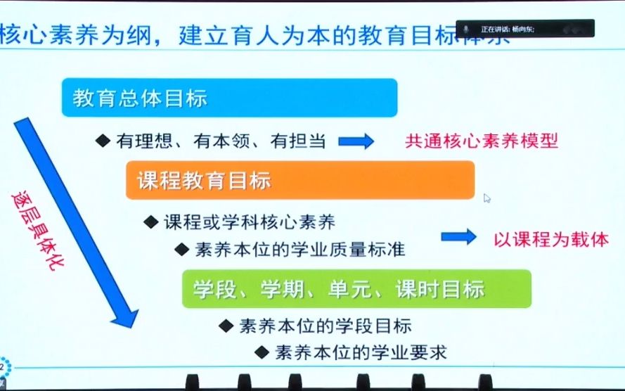 [图]2022新课标背景下英语单元整体教学的设计与实施教学研讨会2