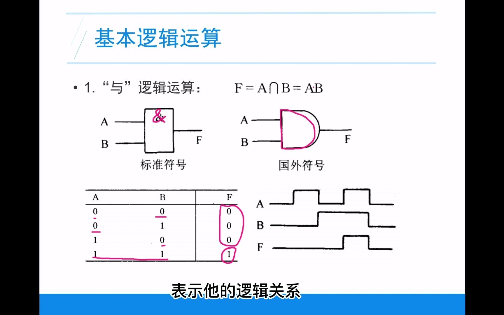 CH2基本逻辑运算哔哩哔哩bilibili