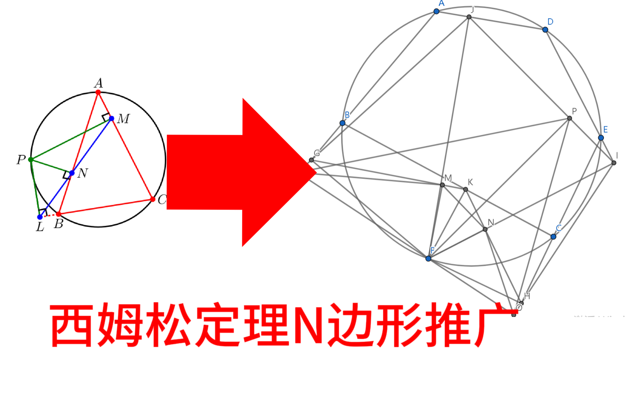 西姆松定理史诗级加强!!N边形推广(上)哔哩哔哩bilibili