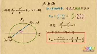 Video herunterladen: 02 点差法    直线与圆锥曲线    高中数学