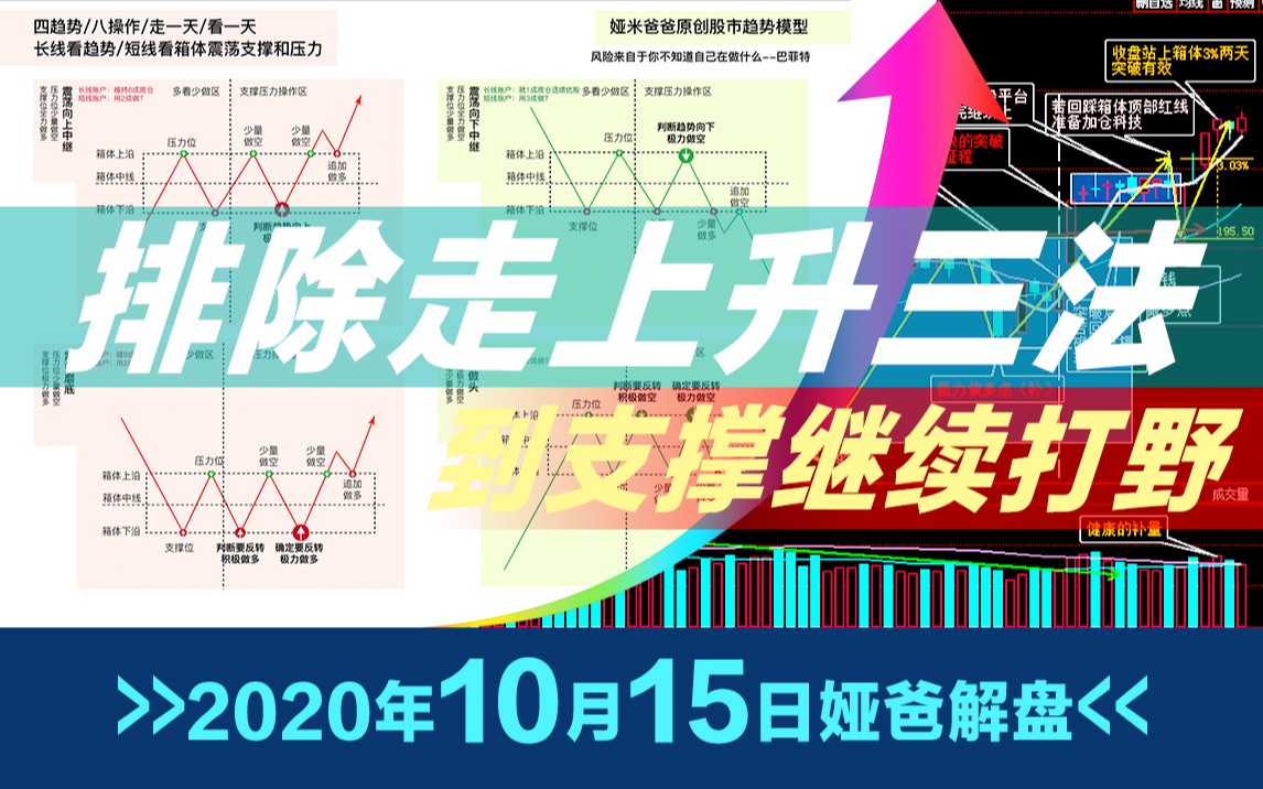 2020年10月15日最新上证指数股市趋势研判~日日更新言简意赅~原创走势模型图~股票多空操作指南哔哩哔哩bilibili