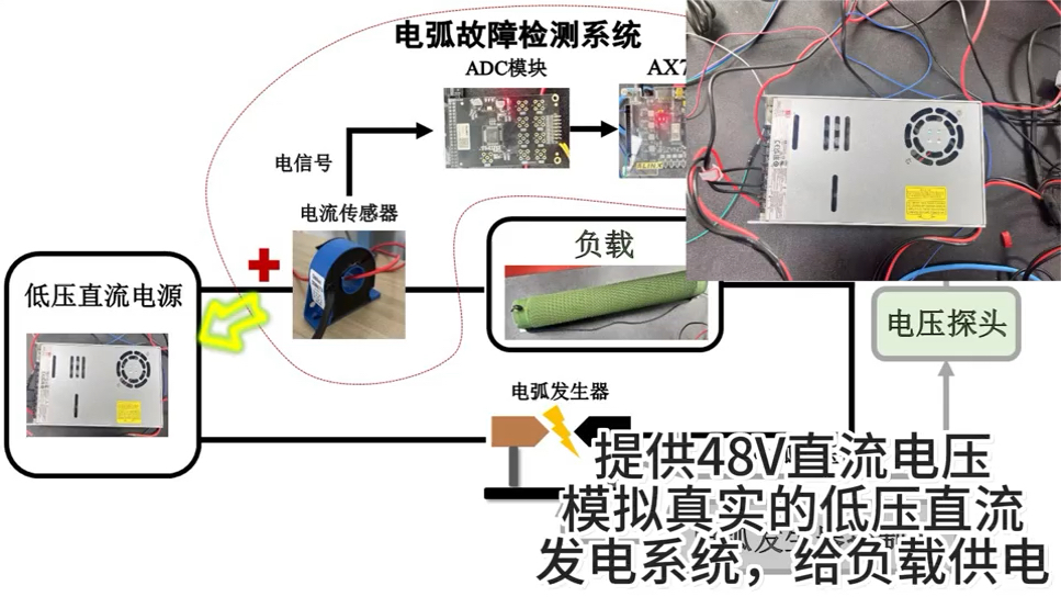 2024全国大学生嵌入式大赛FPGA创新设计赛道AMD国一获奖作品——直流电弧故障智能检测系统哔哩哔哩bilibili