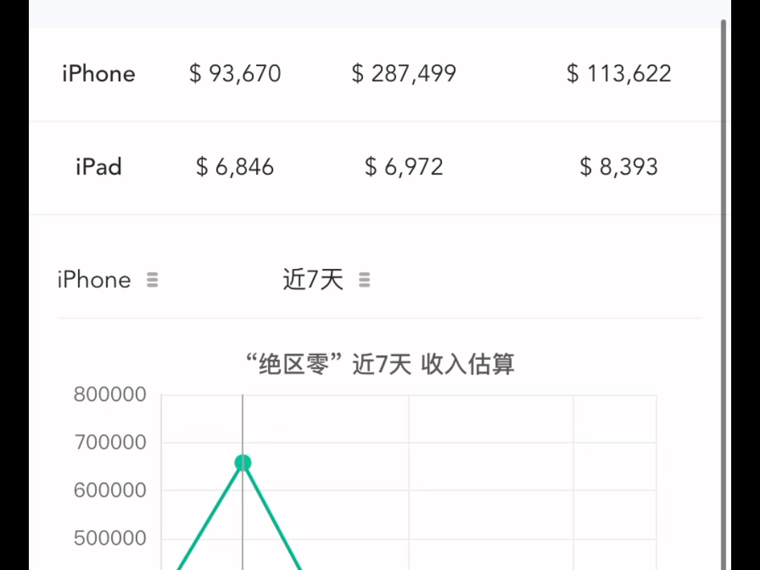 绝区零一周流水手机游戏热门视频