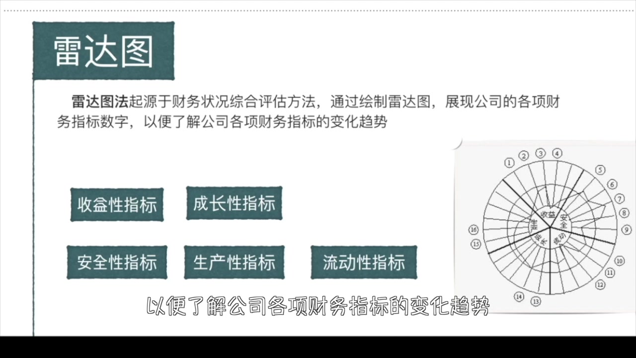 [图]雷达图 ｜ 《深度工作：个人效能管理精进指南》延伸阅读视频系列