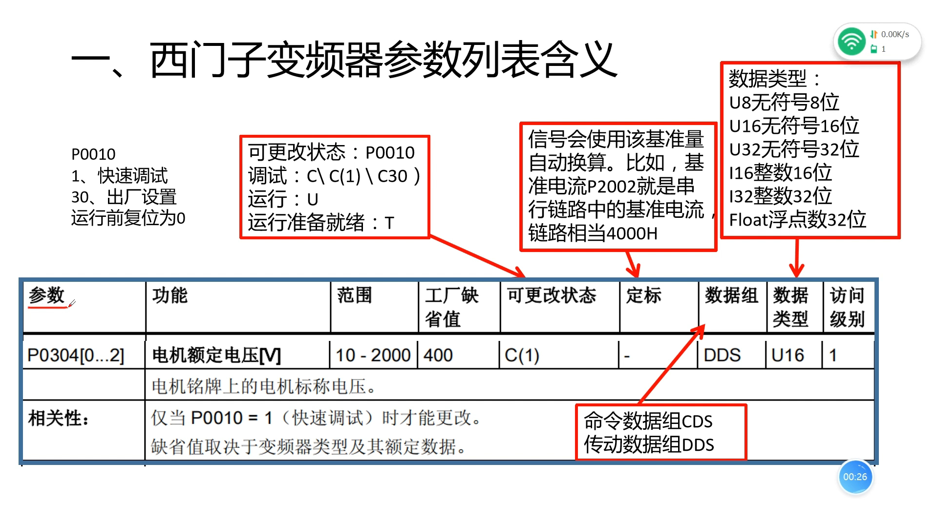 西门子BICO功能介绍哔哩哔哩bilibili