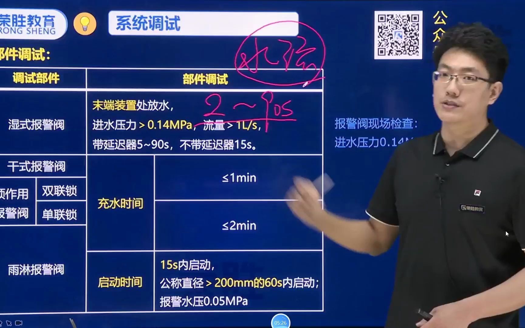 [图]口诀自动喷水灭火系统（综合）