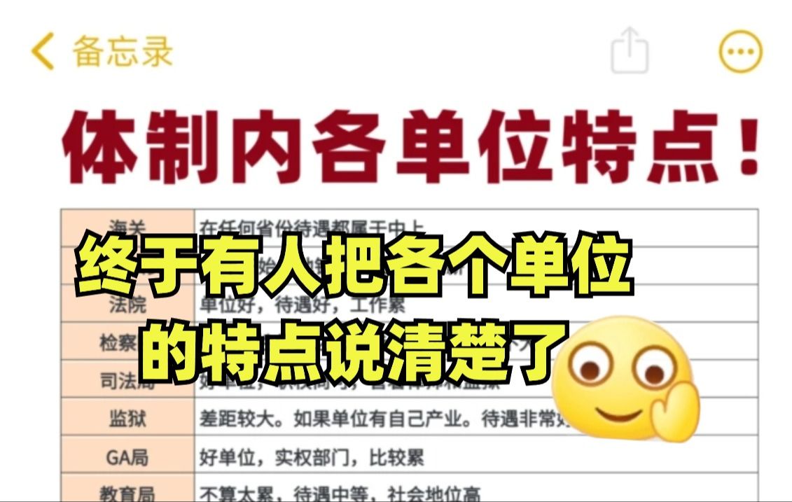 体制内各个单位特点,哪些忙?哪些闲?为什么报考的时候没有人告诉我哔哩哔哩bilibili