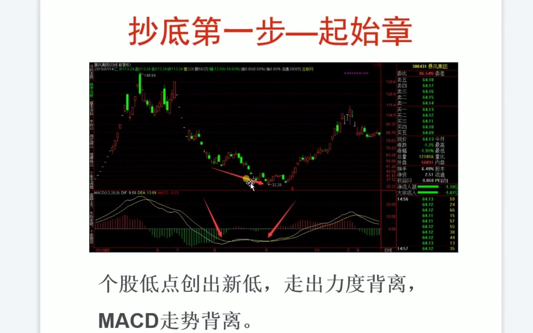 股票入門基礎知識股票視頻教程大全35