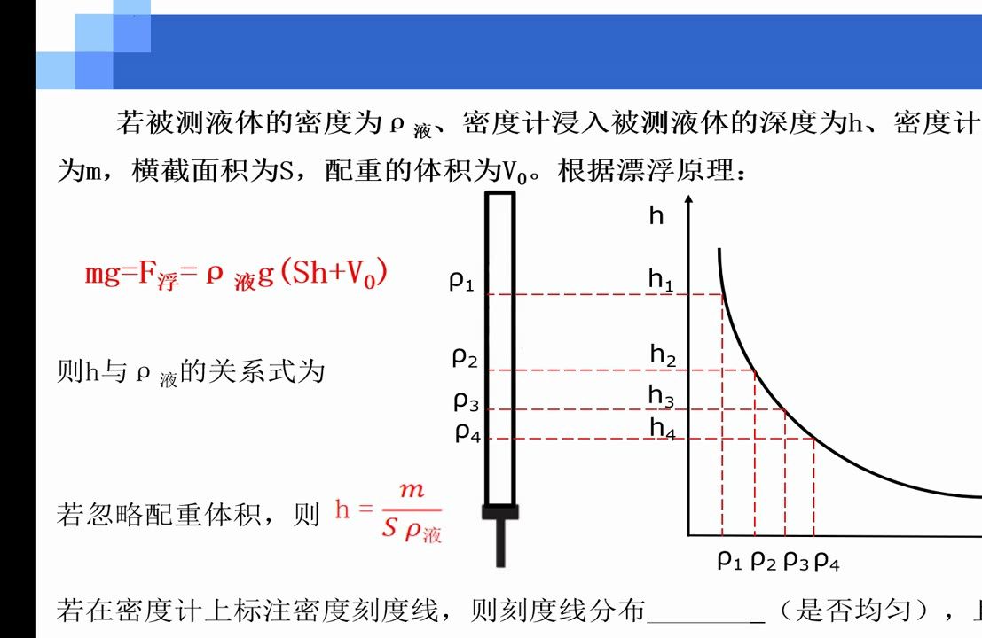 密度计怎么读数图解图片