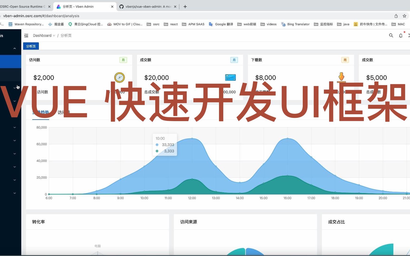 vue前端项目 开源快速开发UI框架哔哩哔哩bilibili