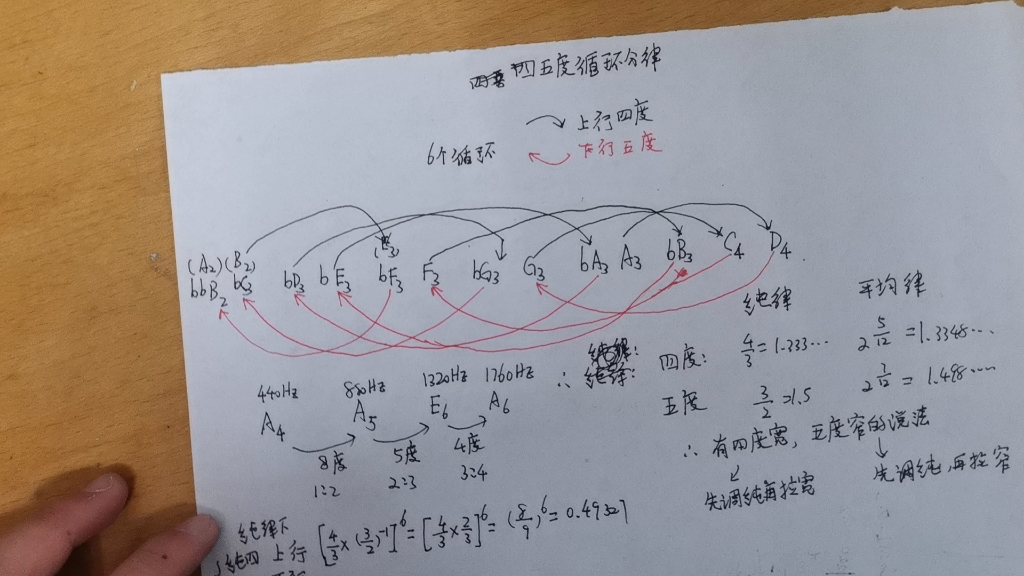 纯律和十二平均律哔哩哔哩bilibili