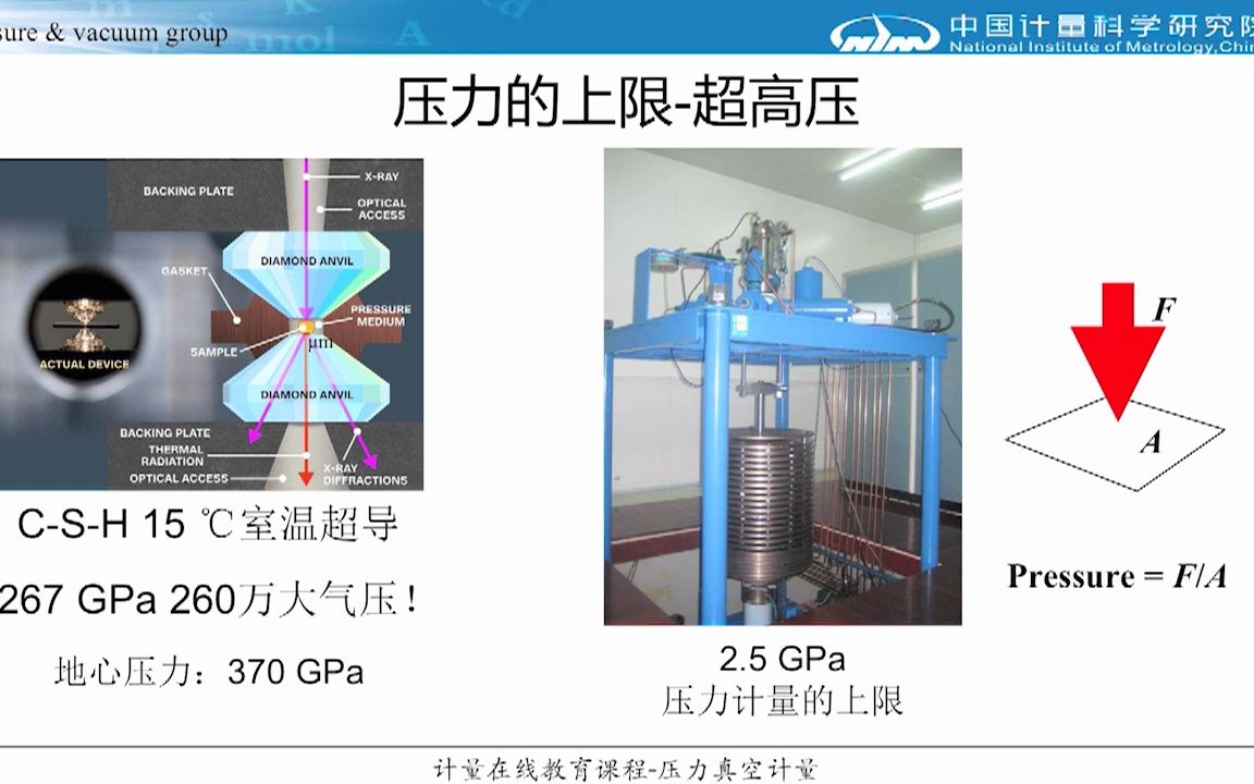 压力真空计量哔哩哔哩bilibili